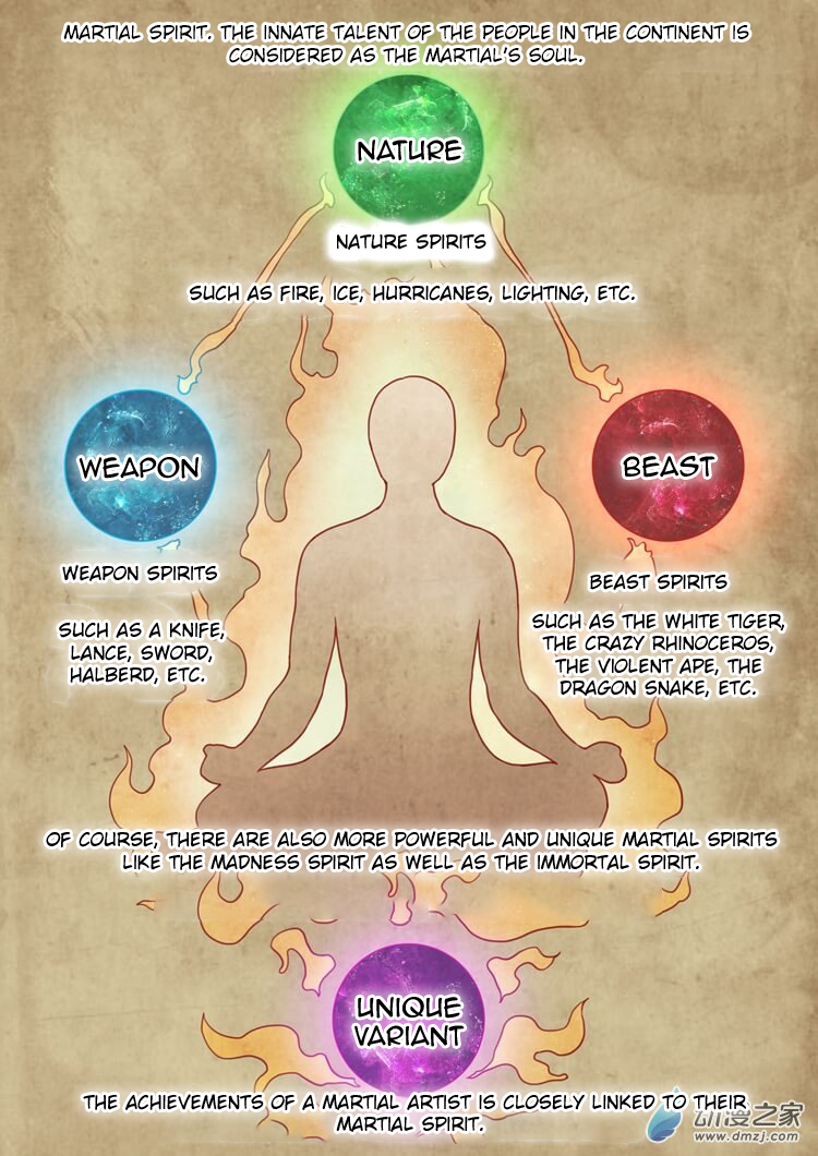 God of Martial Arts The Awakened Martial Spirit (1) 第6页