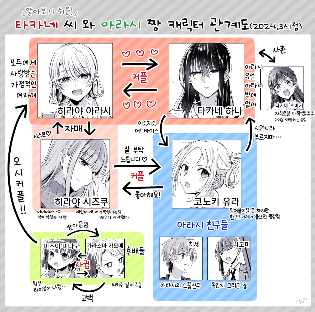 Takane-san and Arashi-chan - University Story 第1页