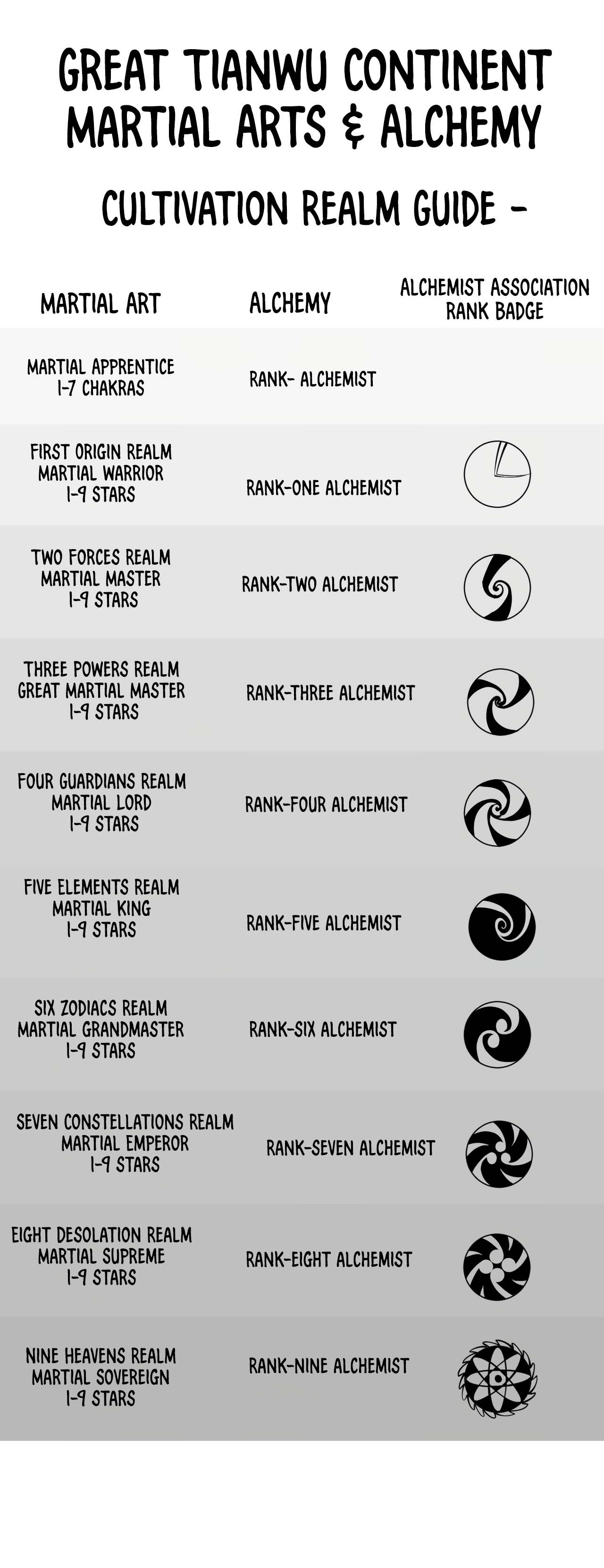 Zhè Yí Shì Wǒ Yào Dāng Zhì Zūn Ch. 6 第33页