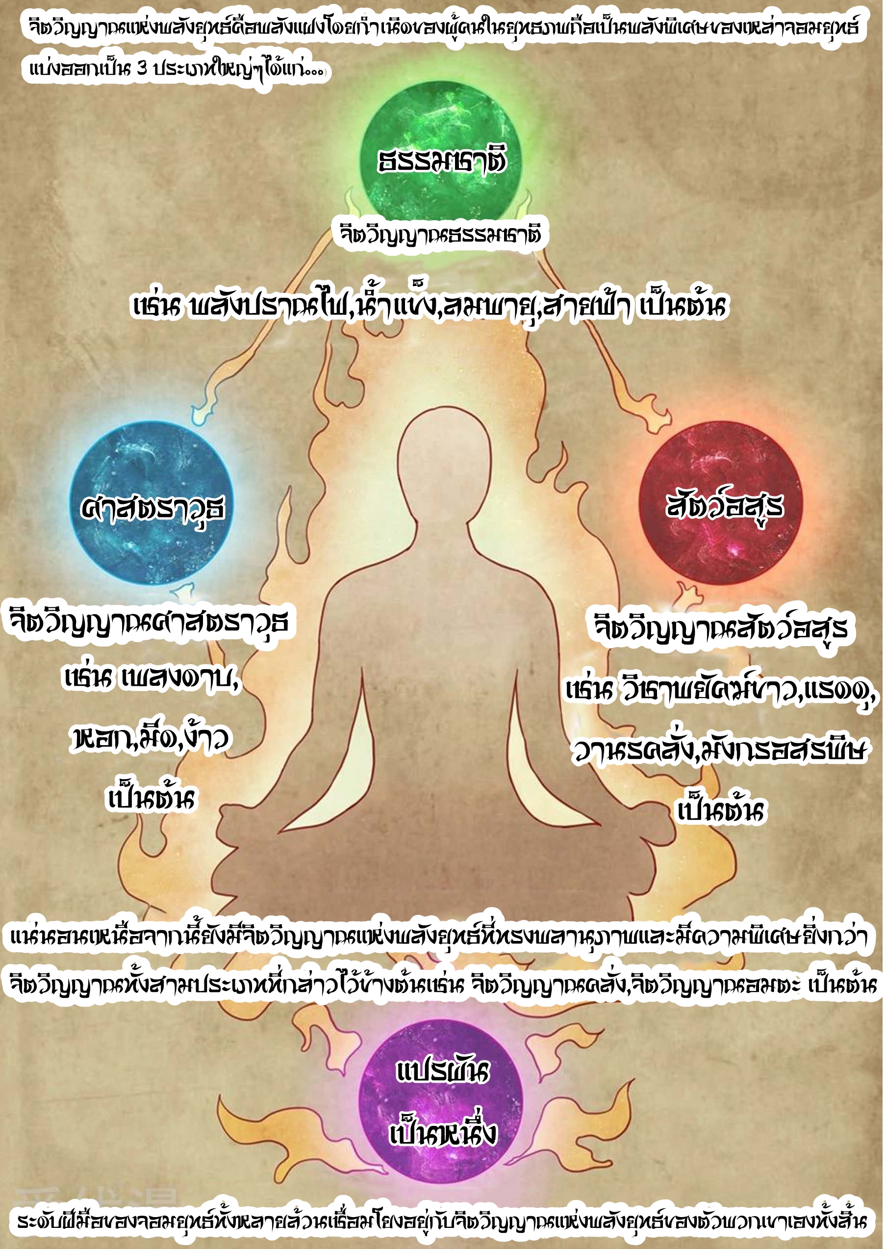 God of Martial Arts จิตวิญาณแห่งพลังยุทธ์ที่ตื่นขึ้น 第6页