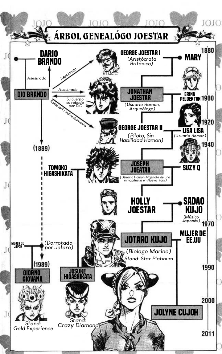 JoJo's Bizarre Adventure Part 6 - Stone Ocean Stone Ocean Parte 1 第7页