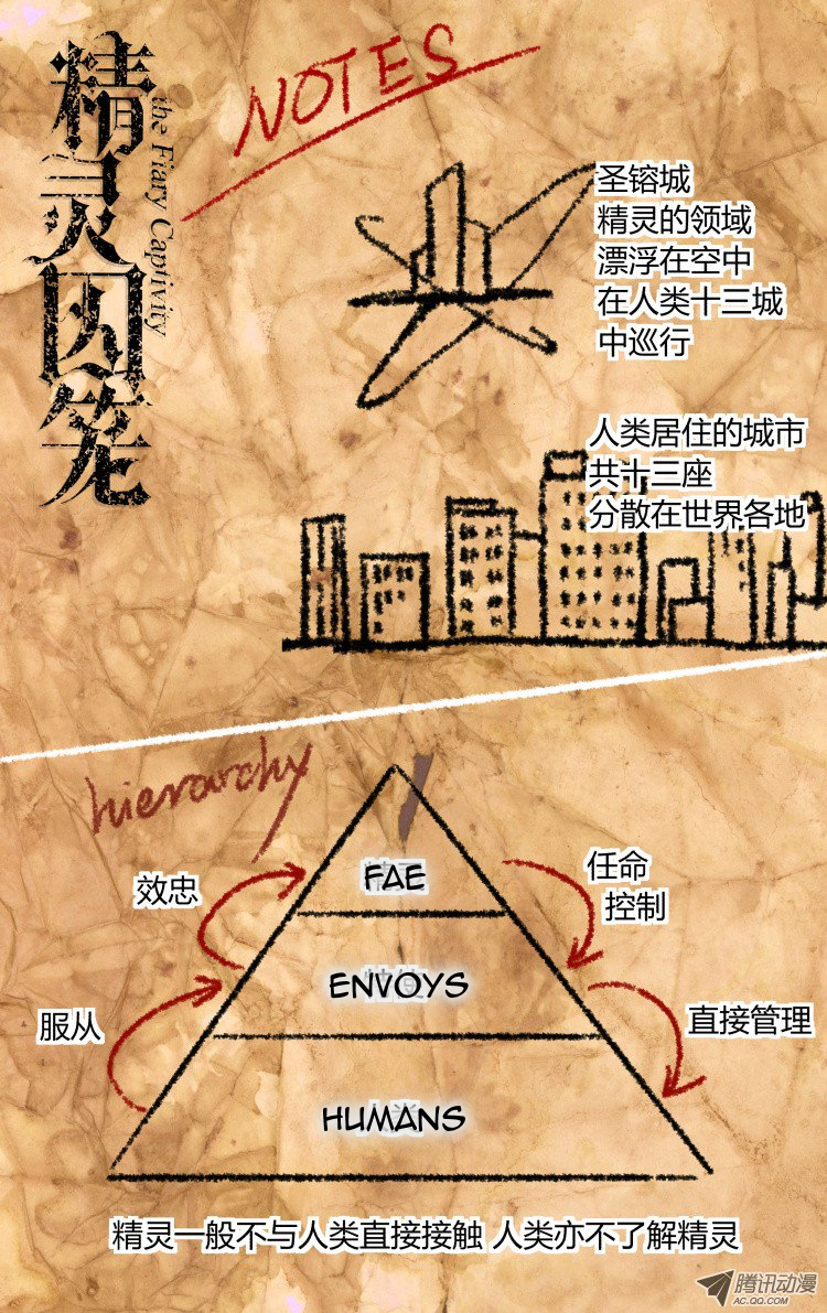 The Fairy Captivity Ch. 3 第14页