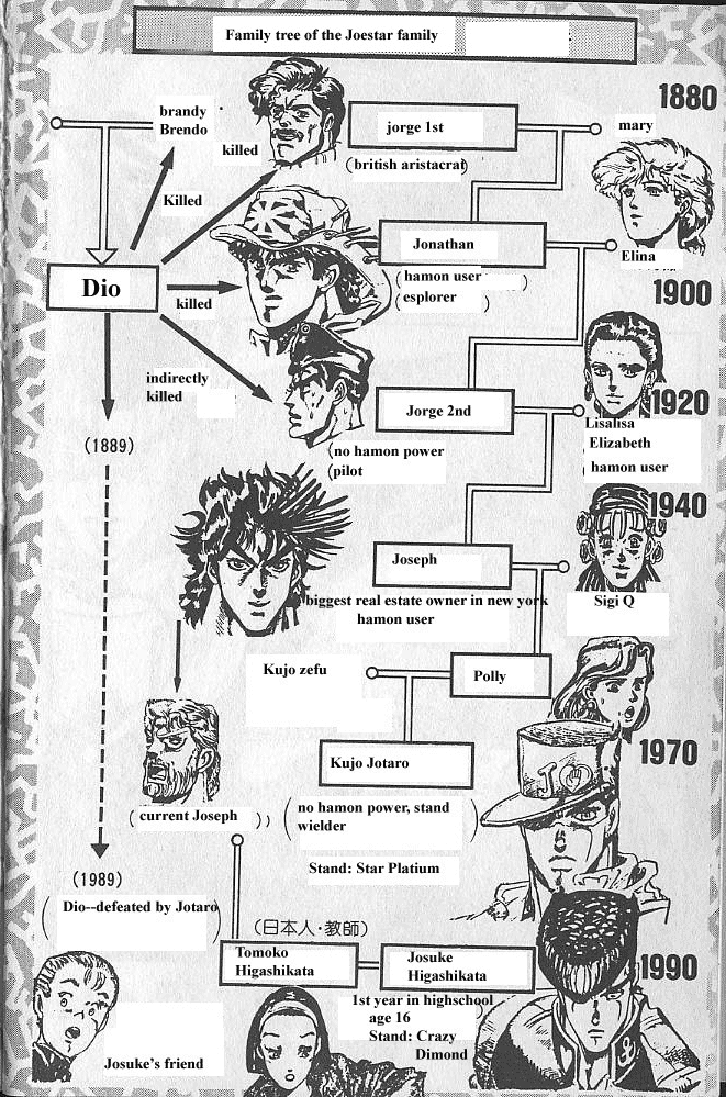 JoJo's Bizarre Adventure Part 4 - Diamond is Unbreakable 第3页