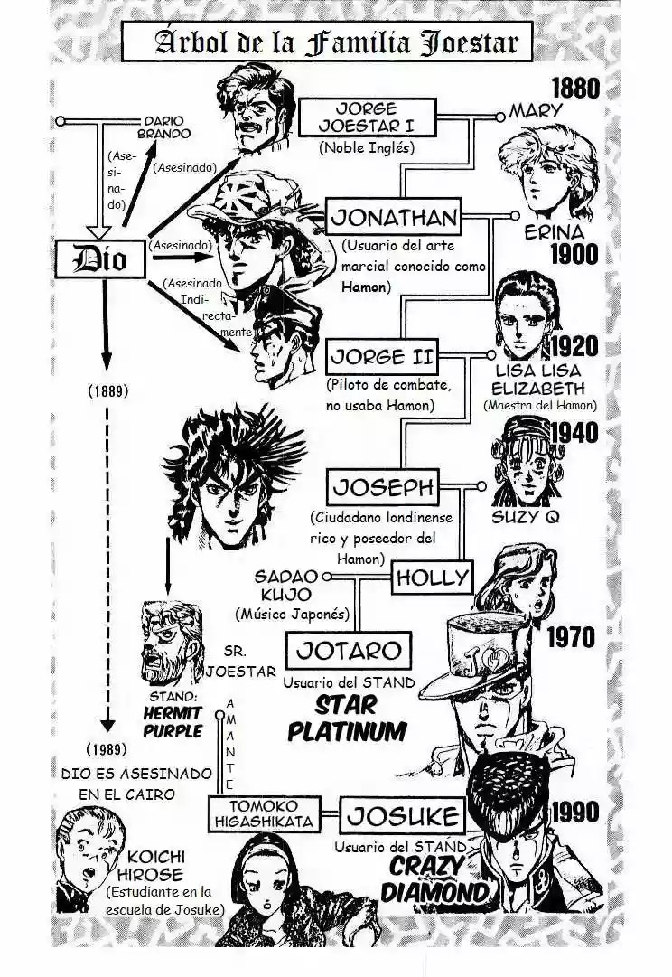 JoJo's Bizarre Adventure Part 4 - Diamond is Unbreakable ¡Jotaro Kujo! Conoce a Josuke Higashikata, Parte 1 第5页