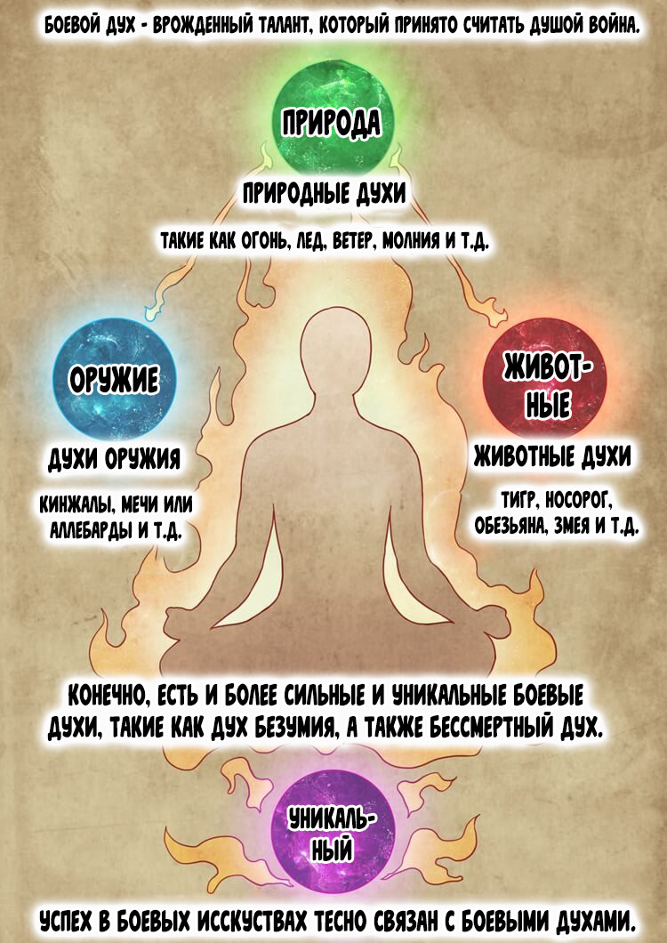 God of Martial Arts Пробуждение боевого духа 第6页