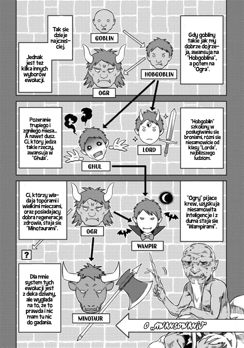Re:Monster Vol. 1 Ch. 3 第6页